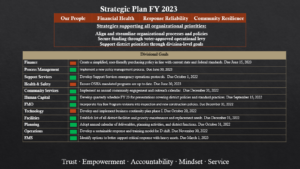 strategic plan FY 2023