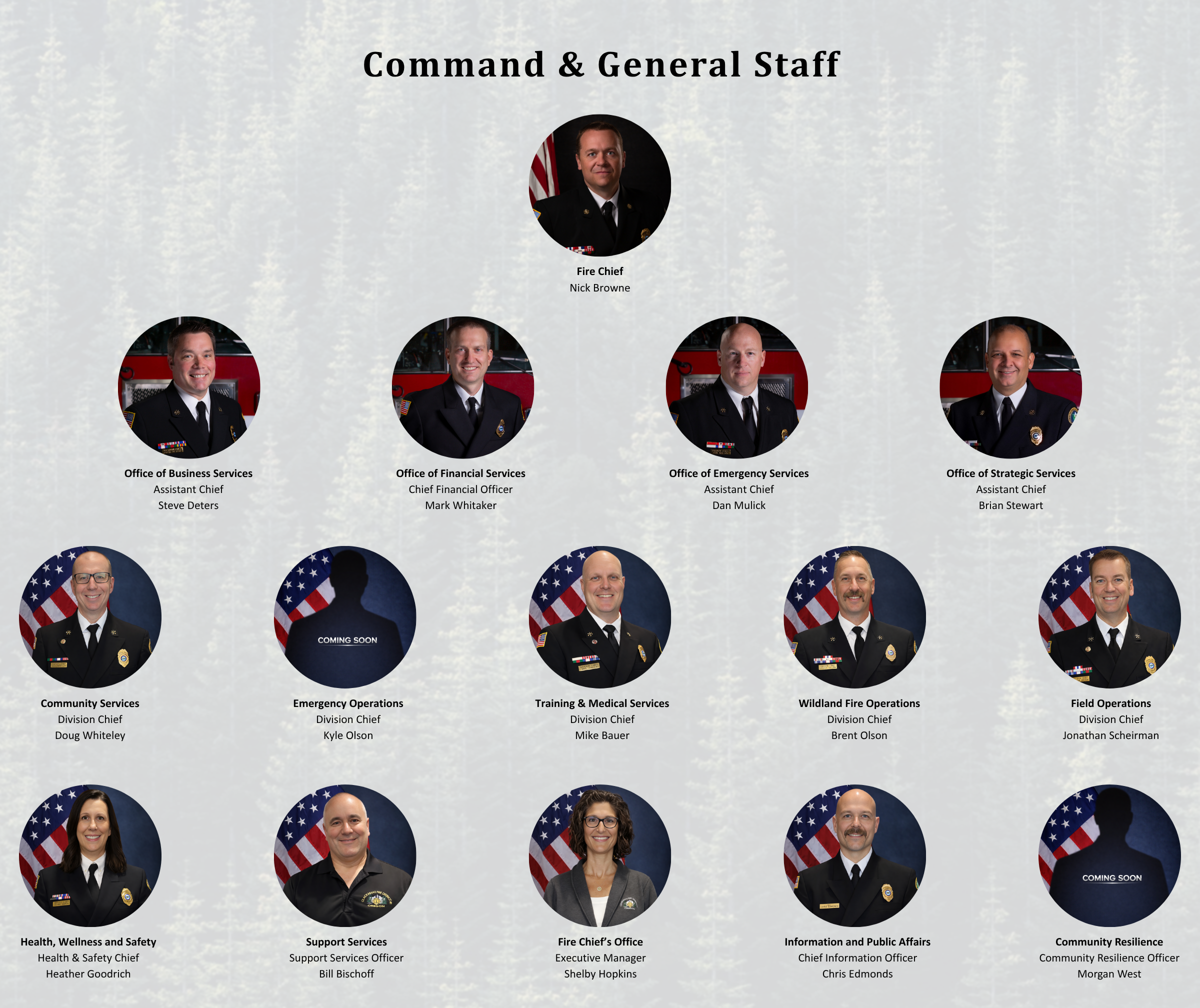 Command and General Staff 2026